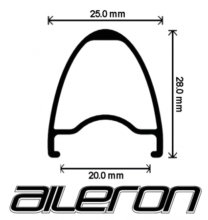Velocity Aileron