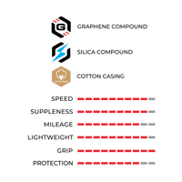 Vittoria Corsa Pro Black Tyre (Limited Edition)