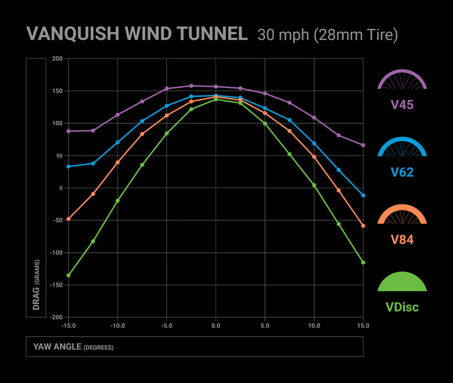 HED Vanquish RCD Pro Aero Disc Wheel