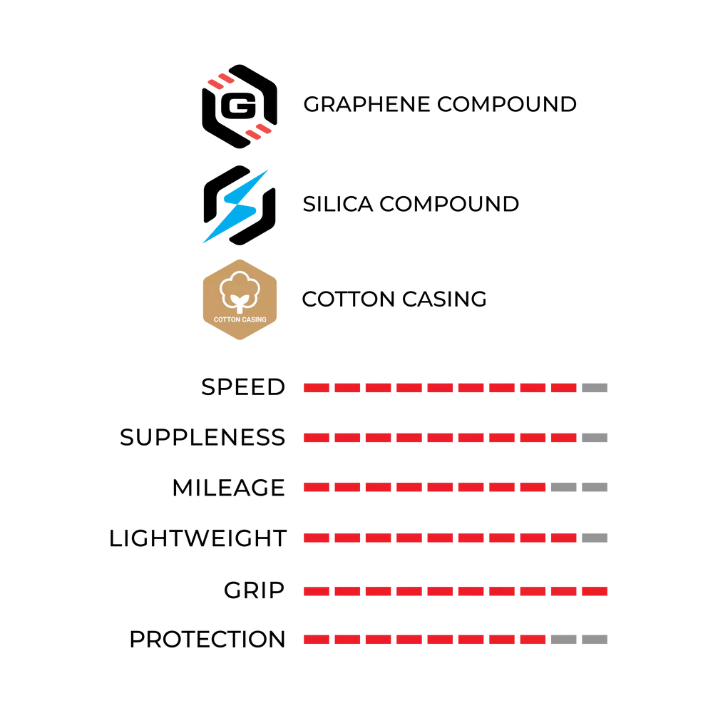 Vittoria Corsa Pro Red Tyre