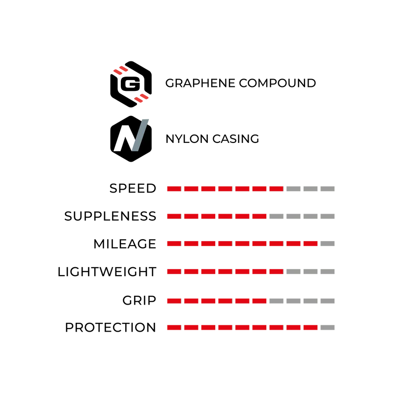 Vittoria  Zaffiro Pro Tyre