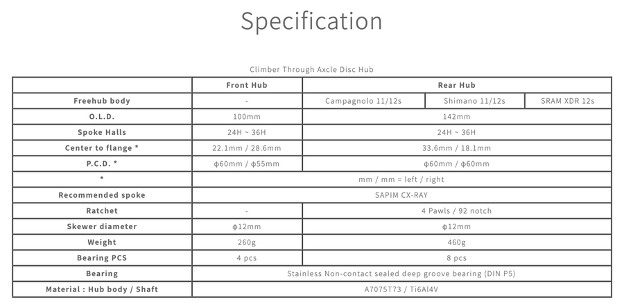 GOKISO Climber Through Axle Disc Hubset