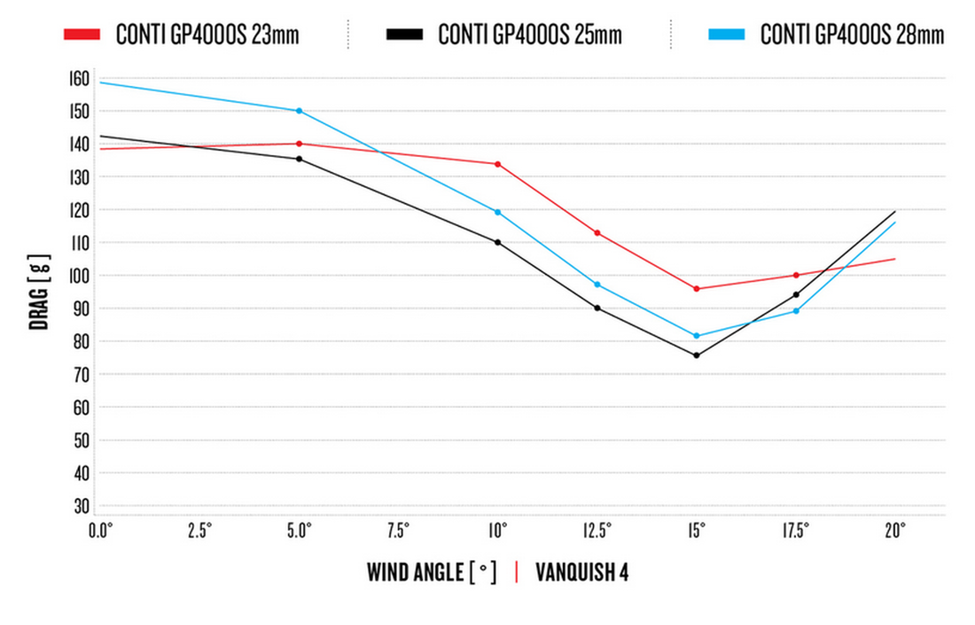 HED Vanquish RC4 Performance Rim