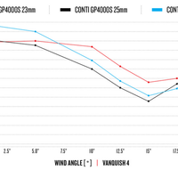 HED Vanquish RC4 Performance Rim