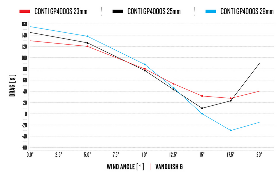 HED Vanquish RC6 Performance Rim