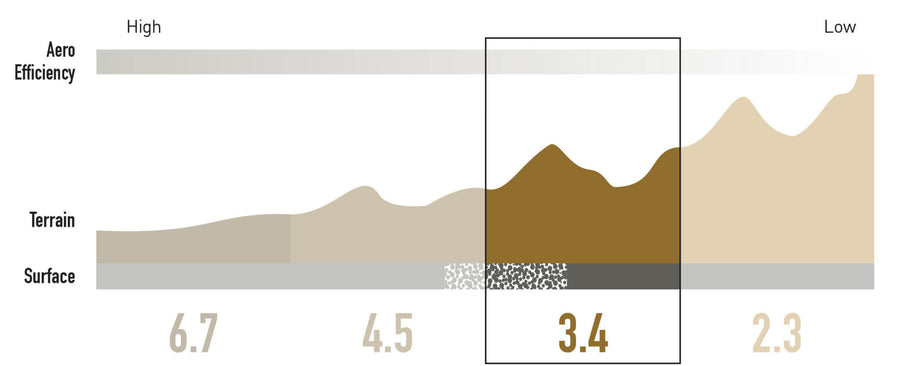 Enve SES 3.4 Disc Wheelset