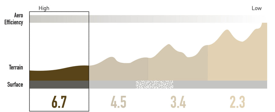 Enve SES 6.7 Disc Wheelset